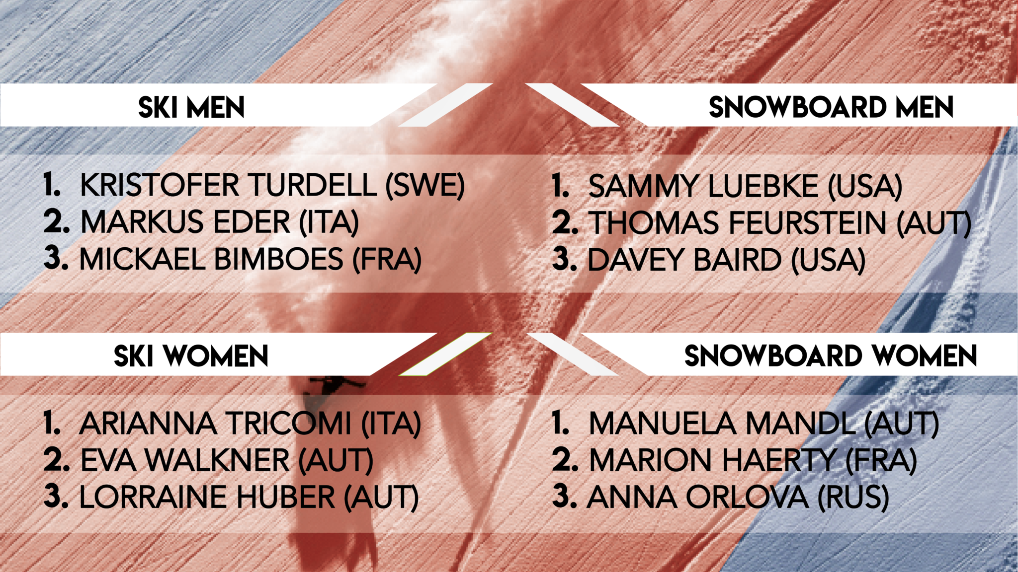 podios Freeride World Tour 2019