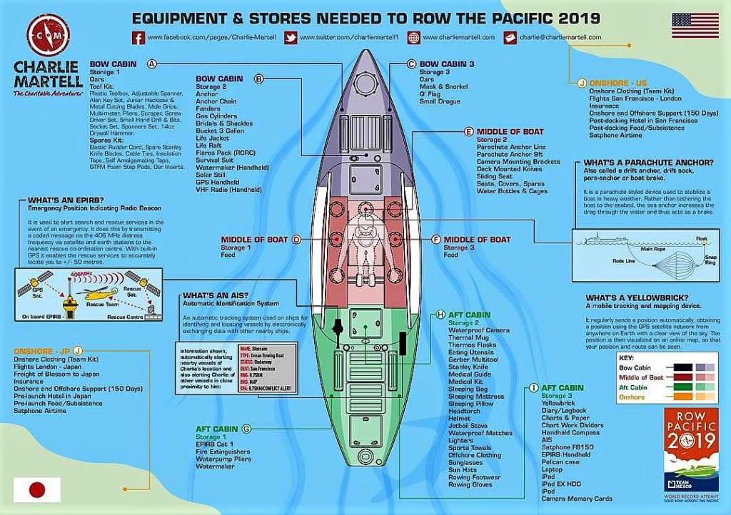 Charlie Martell Row Pacific 2019