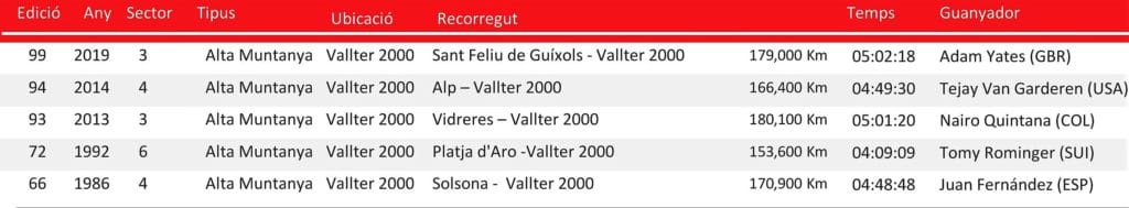Volta a Catalunya finales en Vallter 2000
