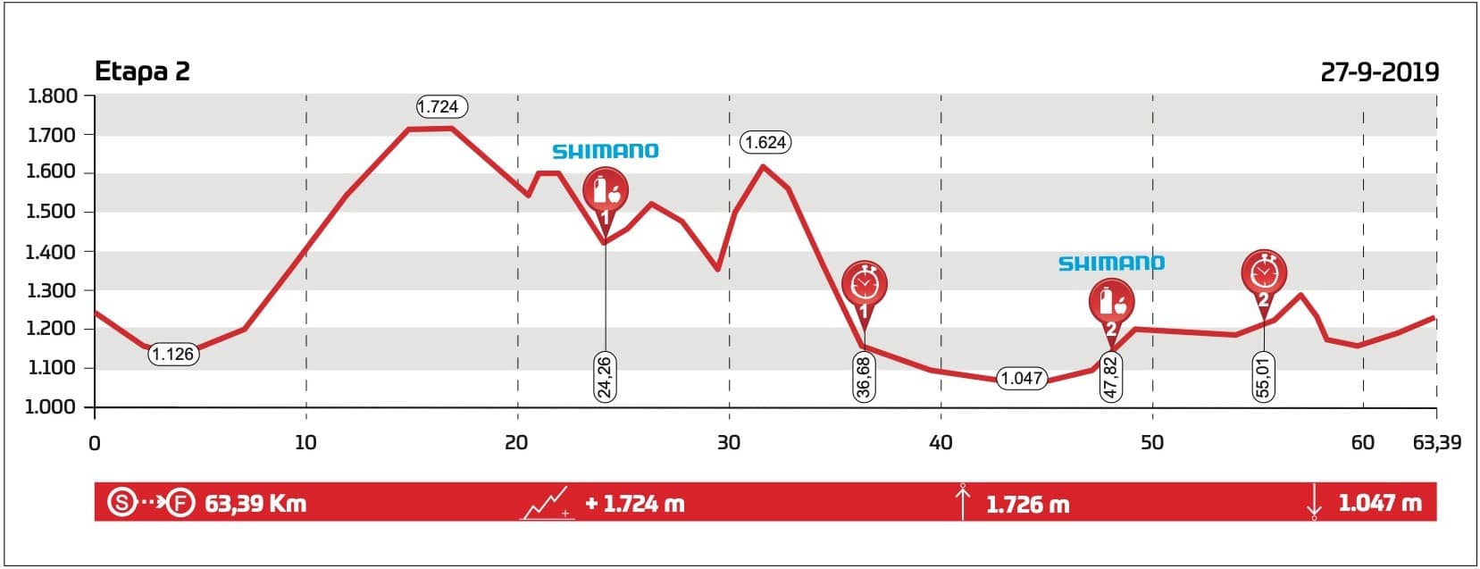 Catalunya Bike Race