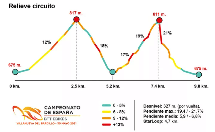 Campeonato de España de BTT E-Bikes 