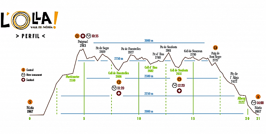 Olla de Núria Golden Trail World Series