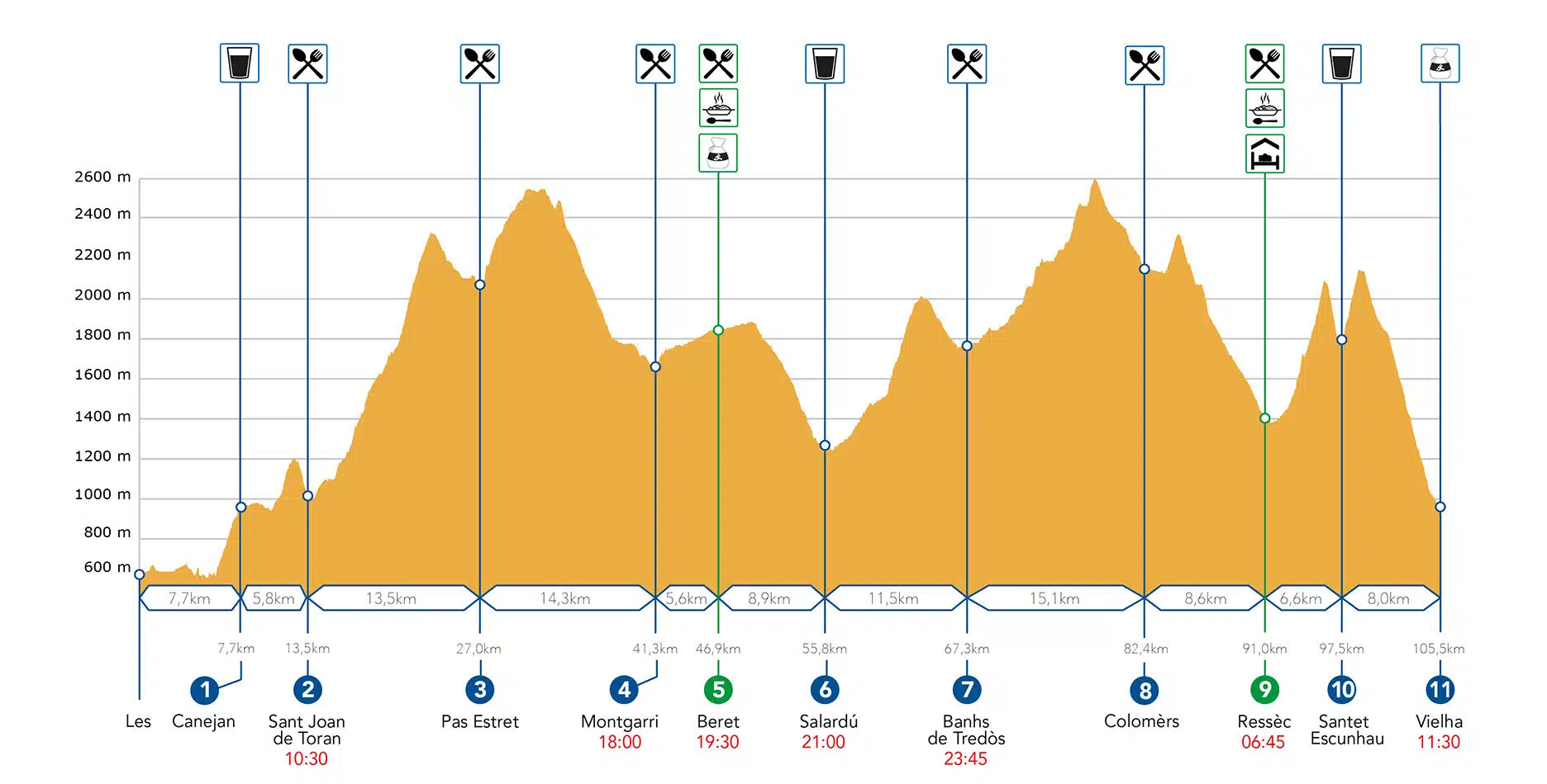 CDH Val d’Aran by UTMB