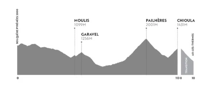 Haute Route Pirineos