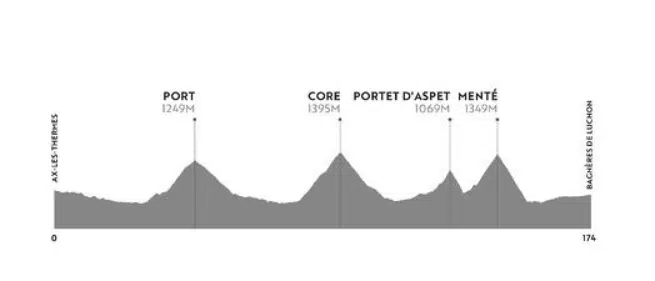 Haute Route Pirineos