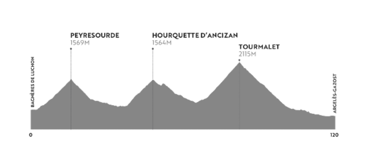 Haute Route Pirineos