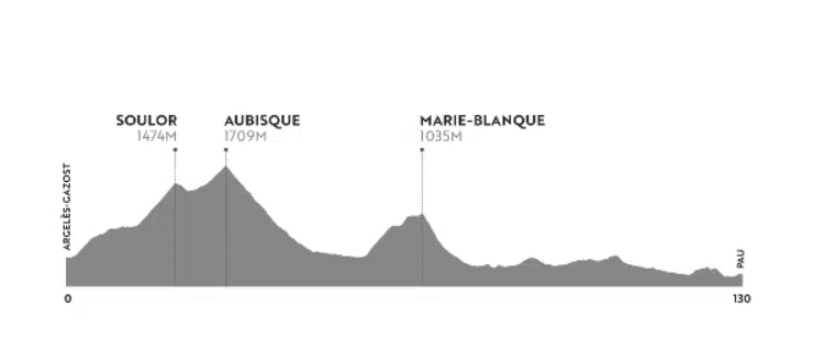 Haute Route Pirineos