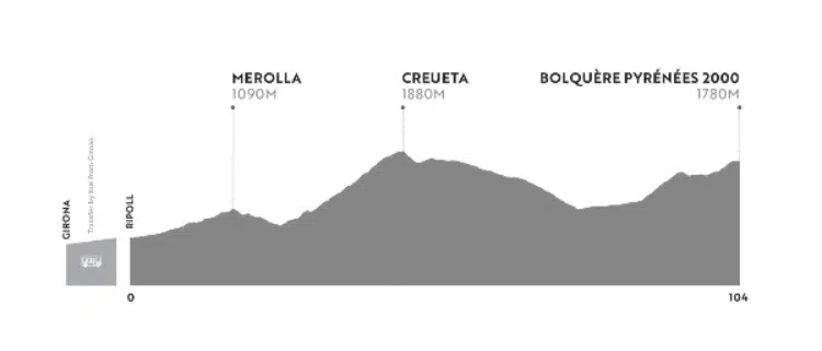 Haute Route Pirineos