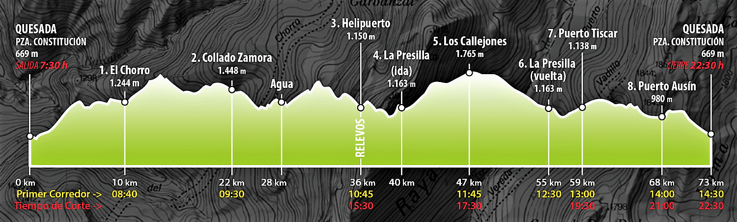 Ultra Trail Sierra de Cazorla