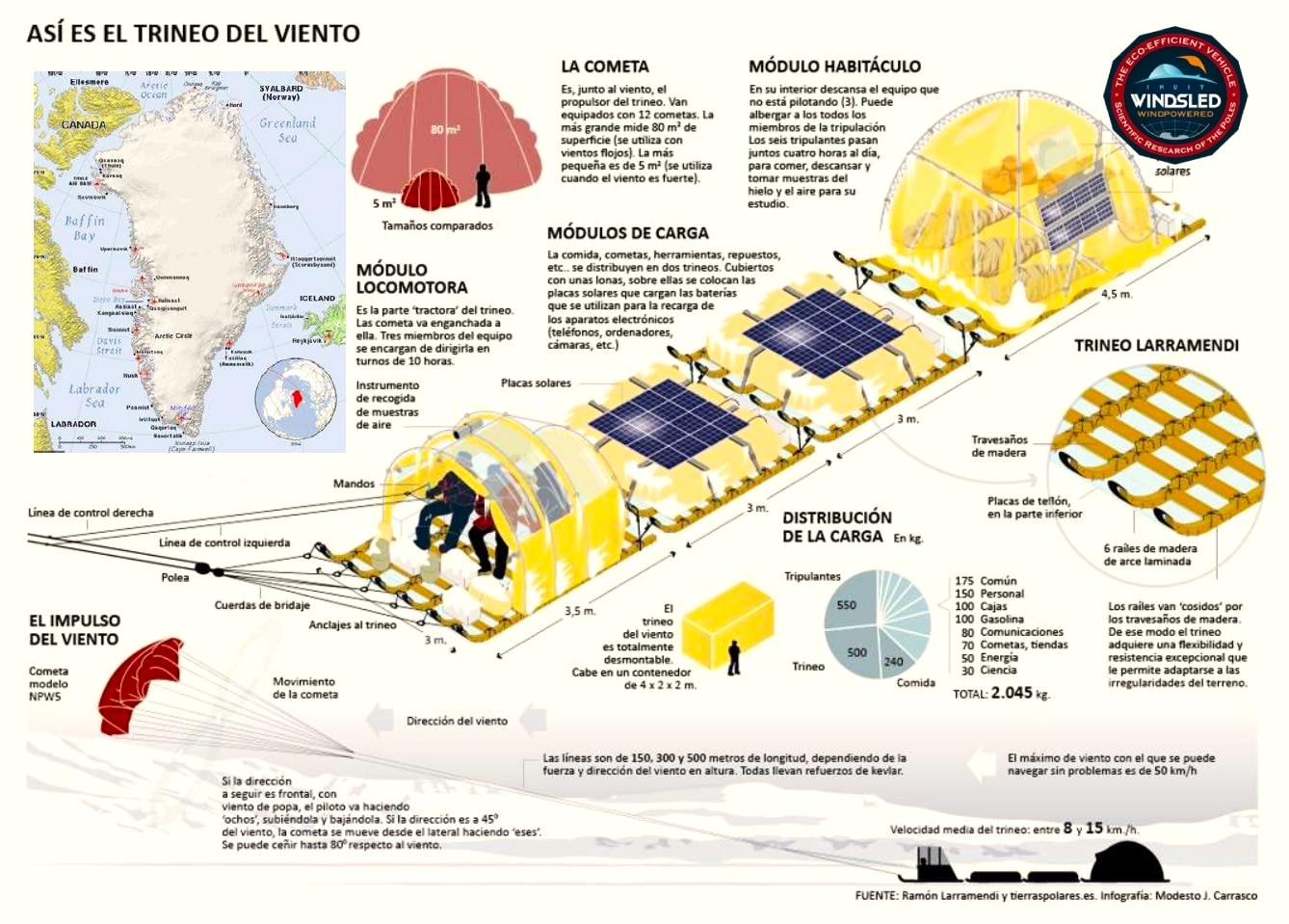SOS Artic 2022 trineo de viento