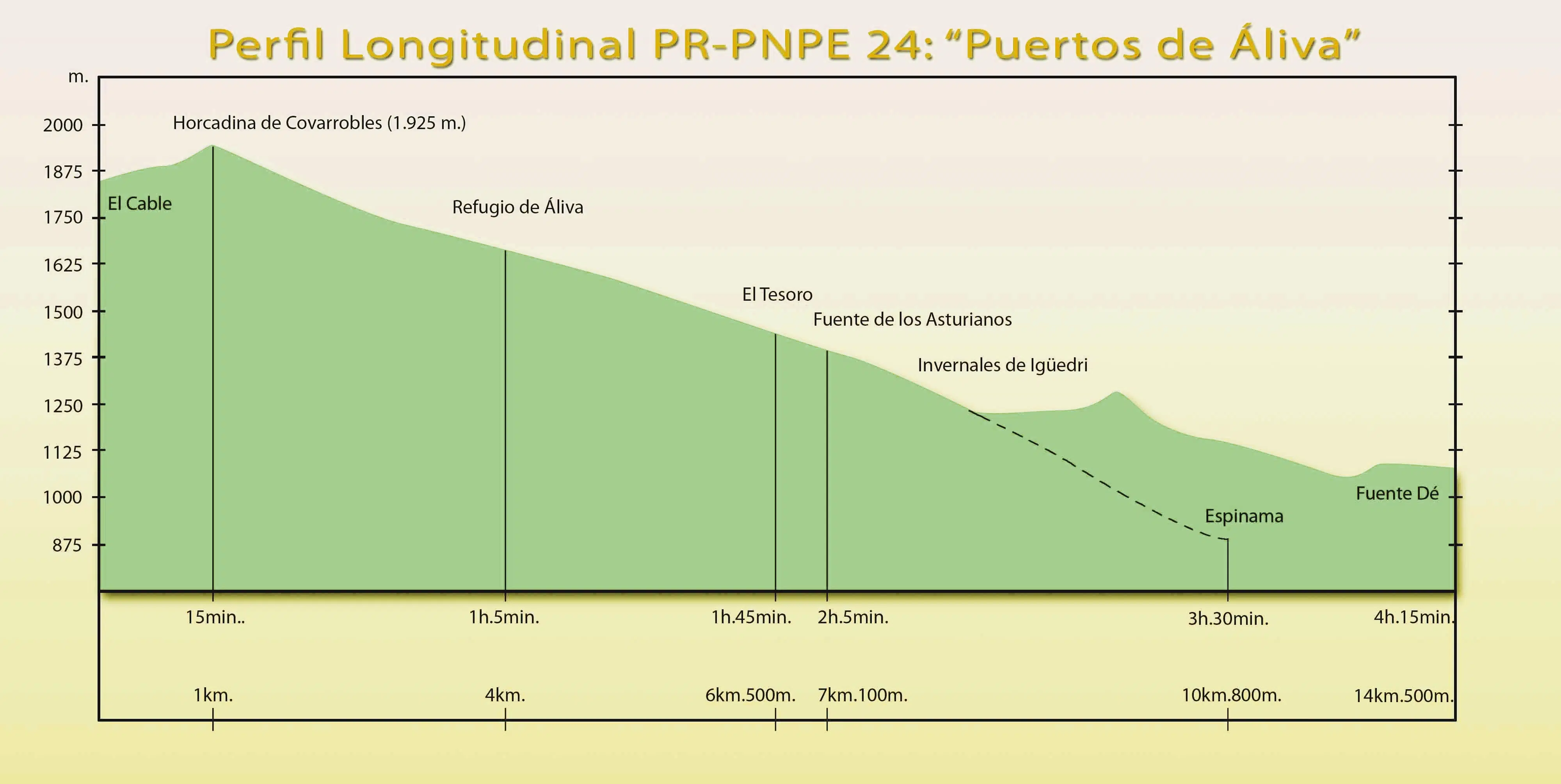 ruta Puertos de Áliva 