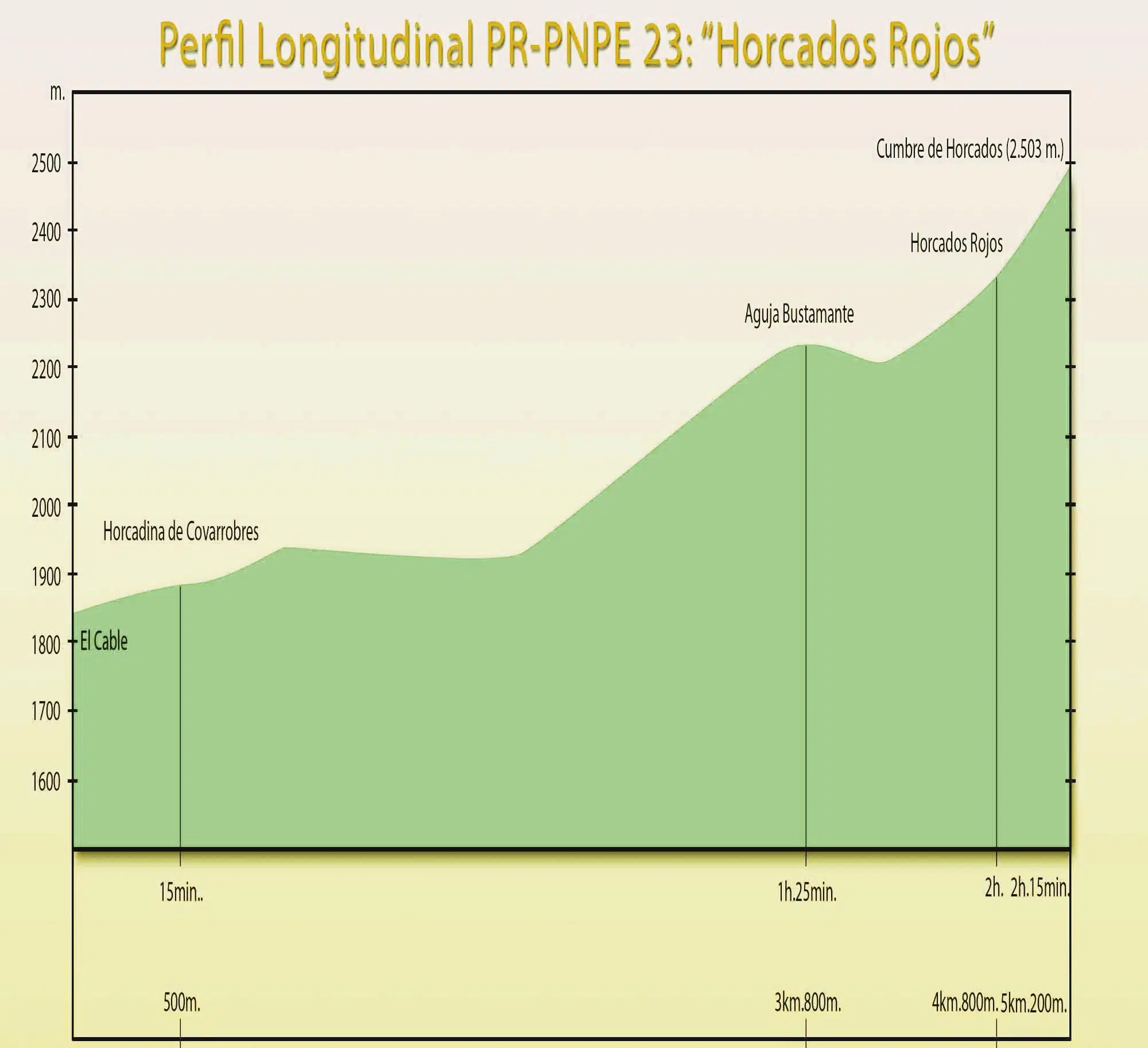 Ruta Horcados Rojos 