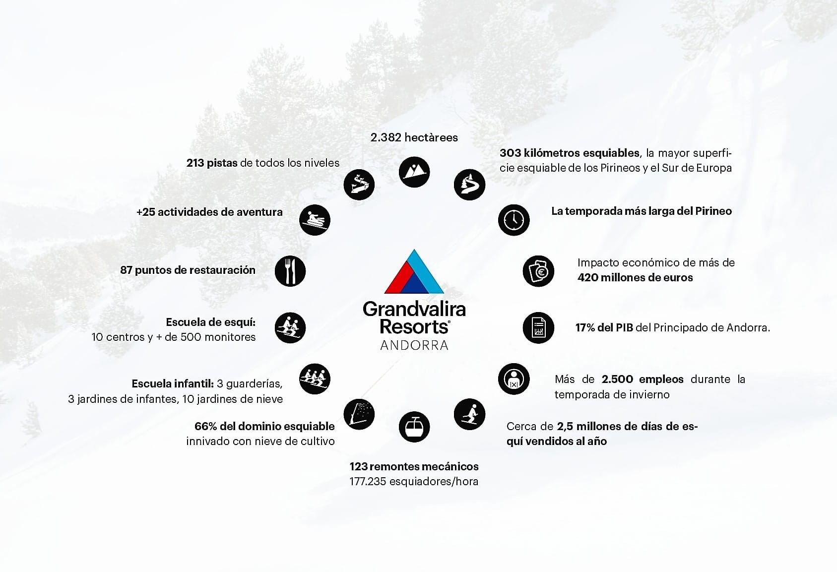 Grandvalira Resorts Andorra