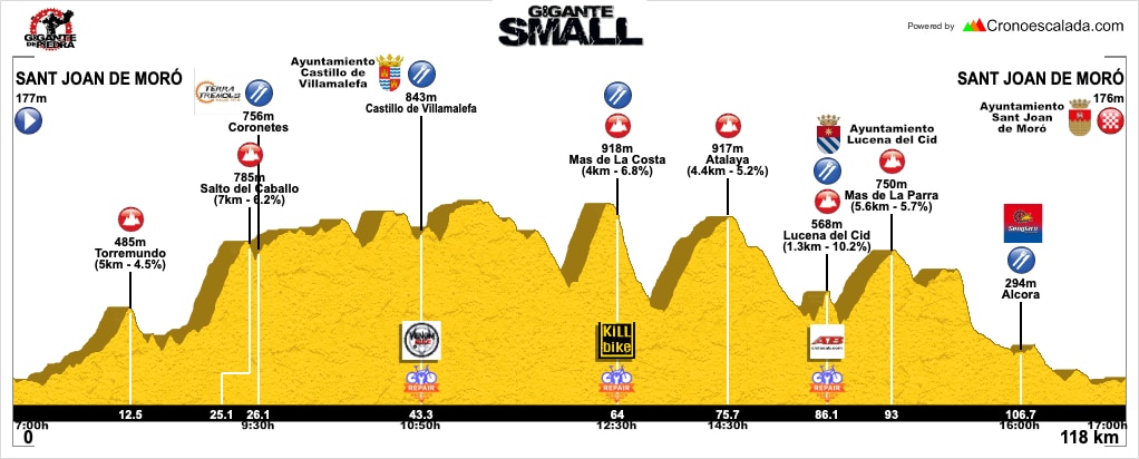Perfil de la Gigante de piedra Small de 120 km