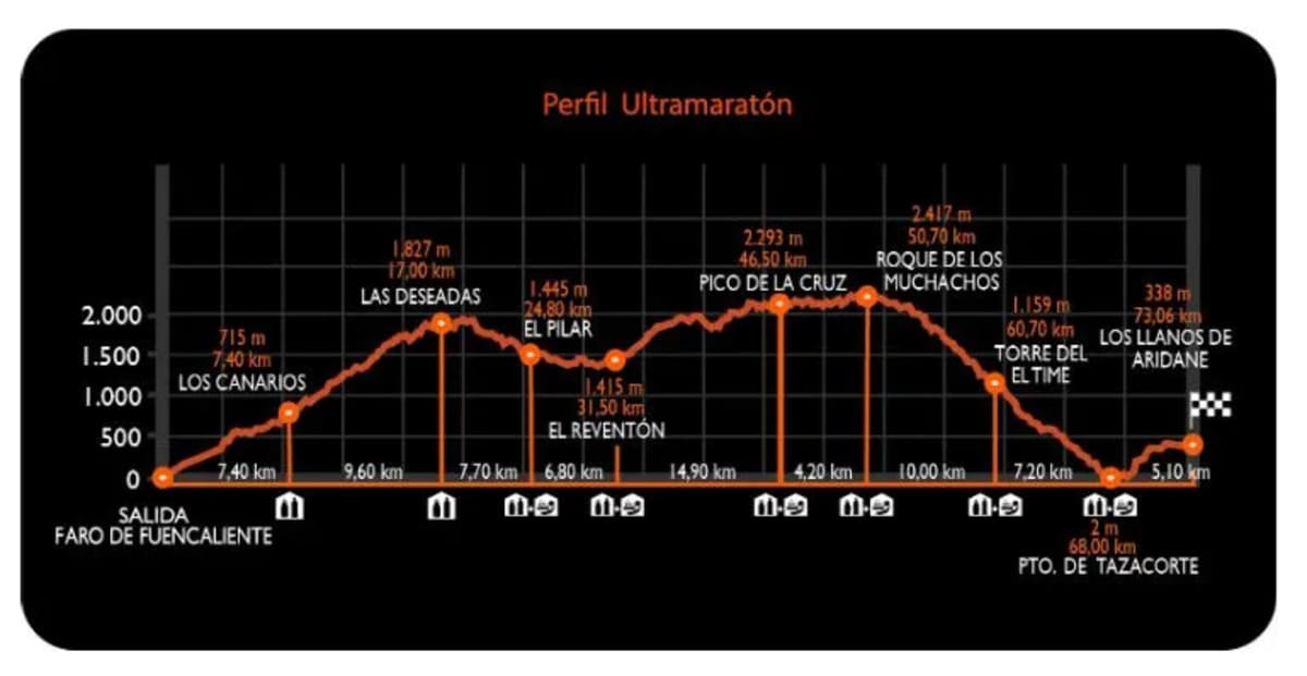 transvulcania ultramaratón