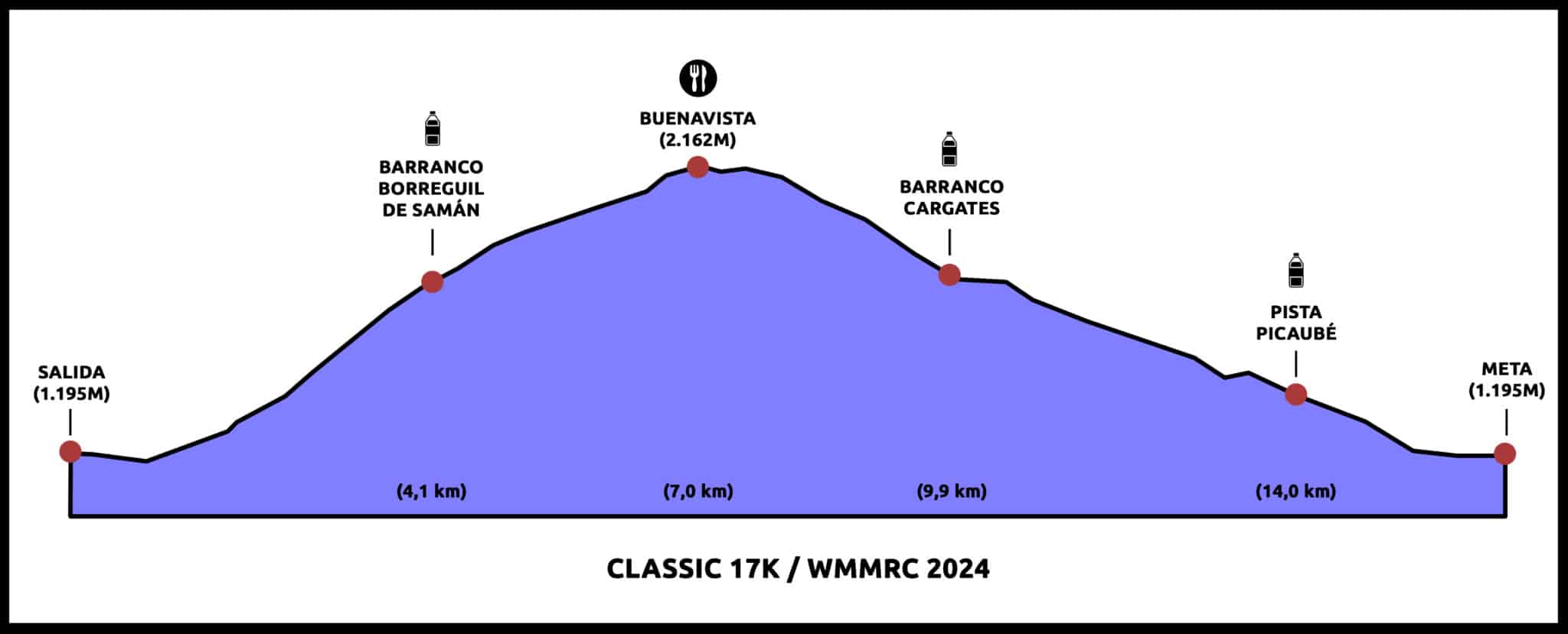 Canfranc Mundial Master 2024