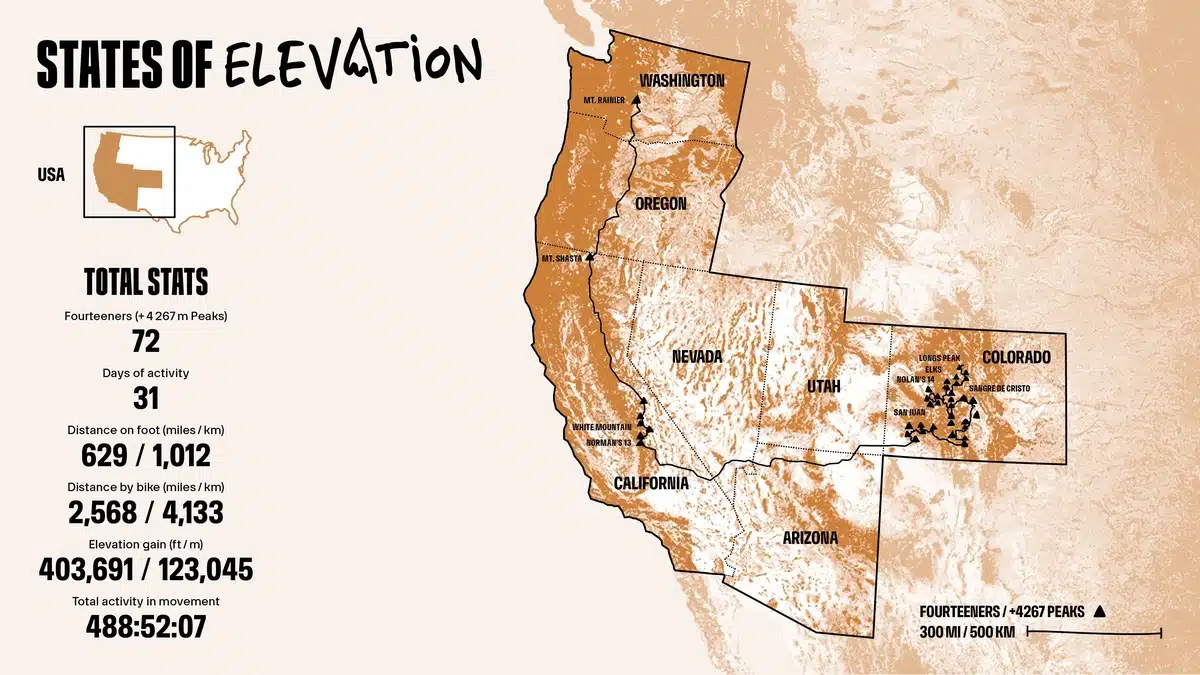 Estadísticas Kilian Jornet