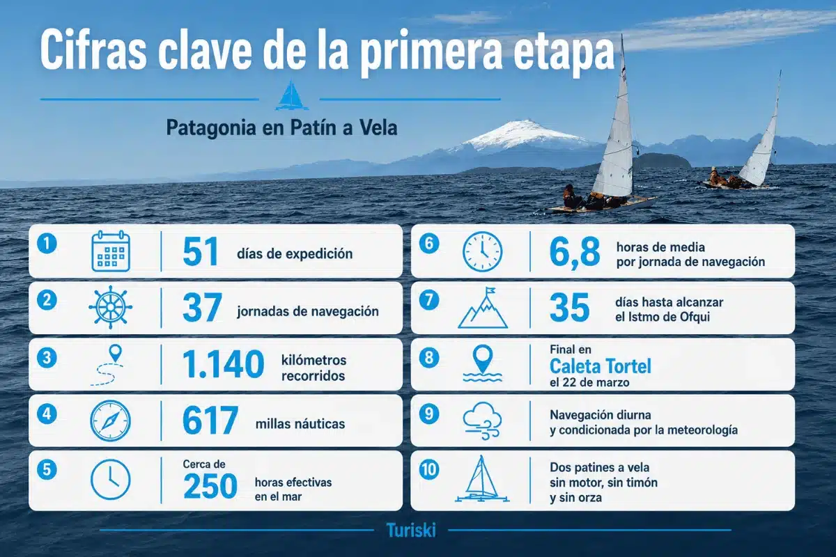 Infografia Primera etapa
