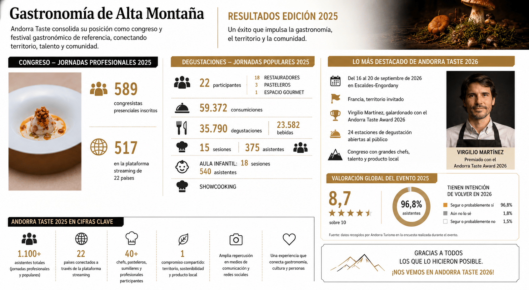 Andorra Taste