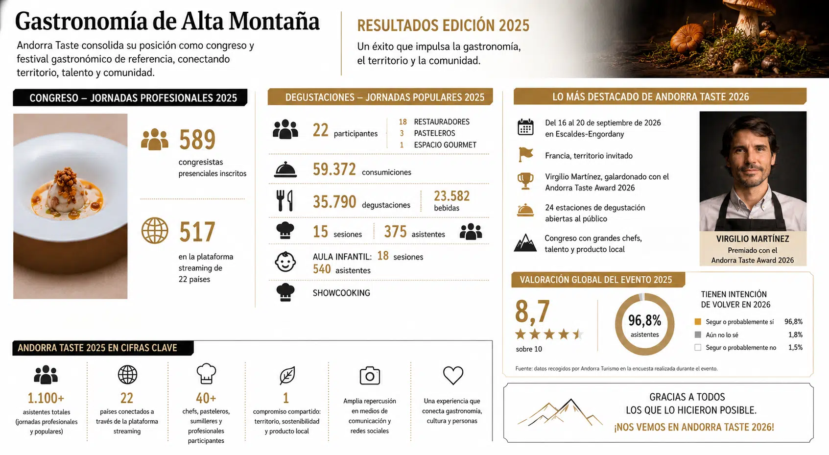 Andorra Taste