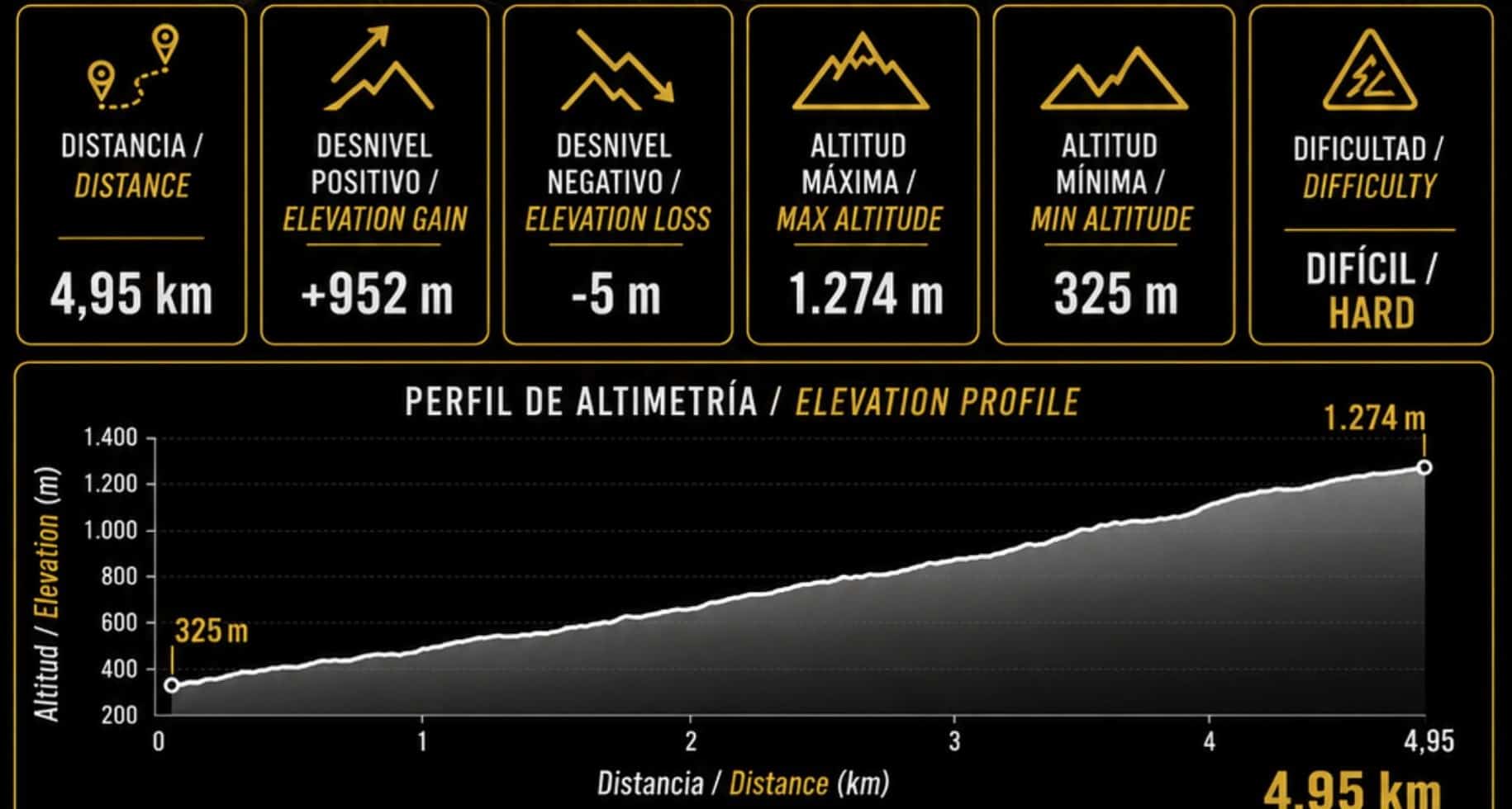Perfil Vertical